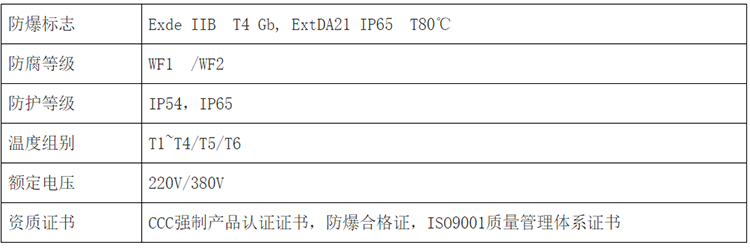 安徽匯民防爆電氣有限公司戶外隔爆型防爆配電柜規范 安徽匯民防爆電氣有限公司戶外隔爆型防爆配電柜規范